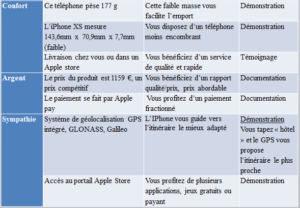 Argumentaire de vente : cas iPhone XS (suite)